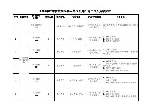 2010年广东省旅游局事业单位公开招聘人员职位表
