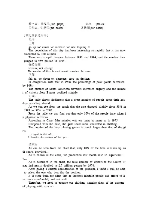 英语图表讲解常用表达