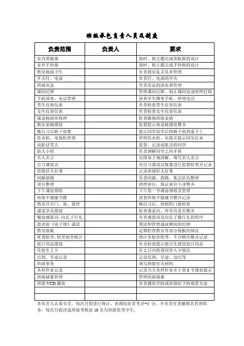 班级承包负责人员及制度