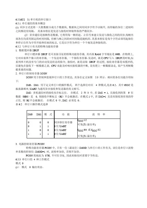 串行口