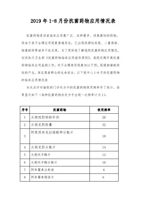 抗菌药物使用情况分析