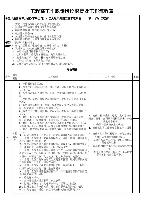 工程部部门职责和岗位职责