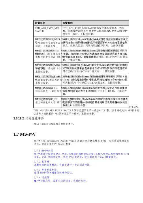 光网络通信技术-链路收敛汇聚环