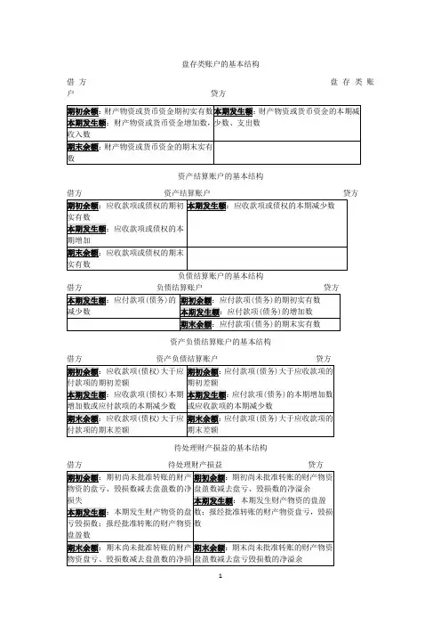 账户的基本结构