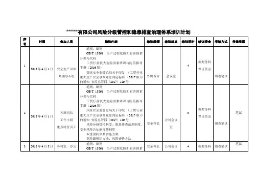 1.2.1双重预防体系系培训计划