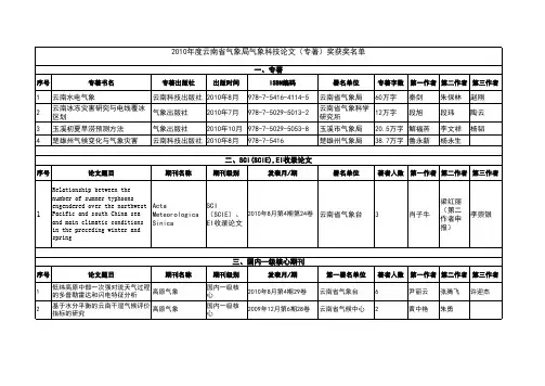 2010年度云南省气象科技论文奖励