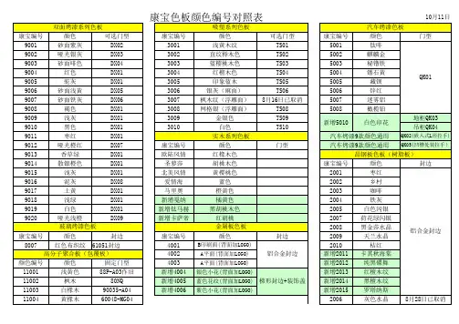 康宝色板颜色编号对照表20101011