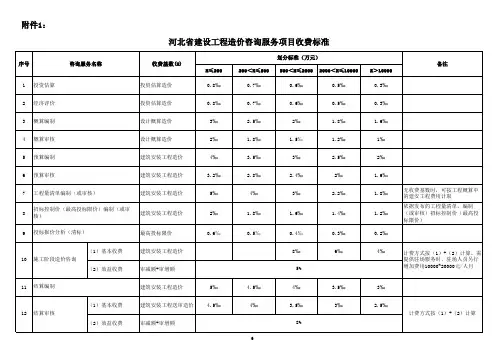 河北省建设工程造价咨询服务项目收费标准