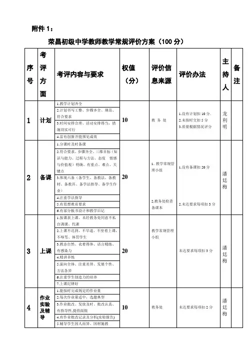 教学质量考评方案(一)