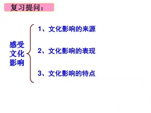 文化生化1.2.2文化塑造人生