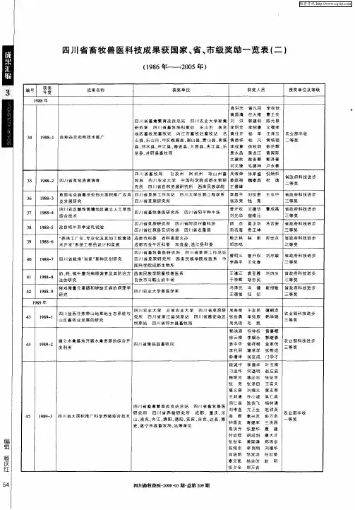 四川省畜牧兽医科技成果获国家、省、市级奖励一览表(二)
