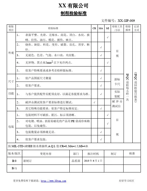 IPQC制程检验标准