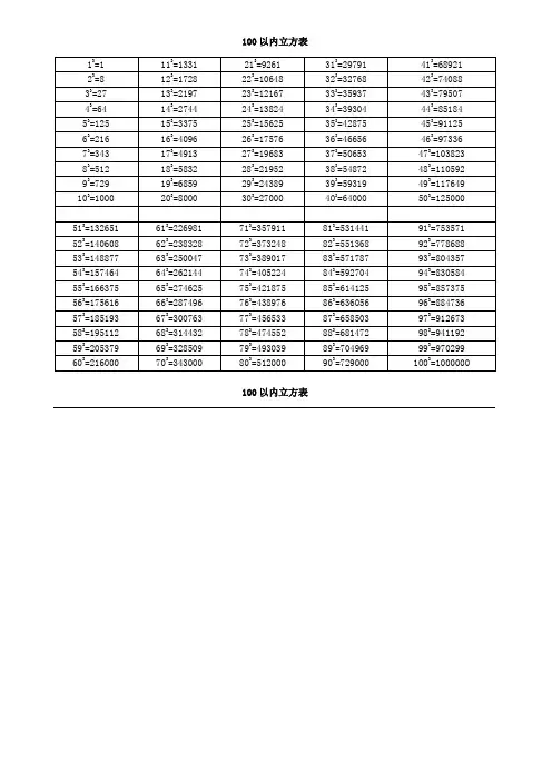 100以内立方表平方表