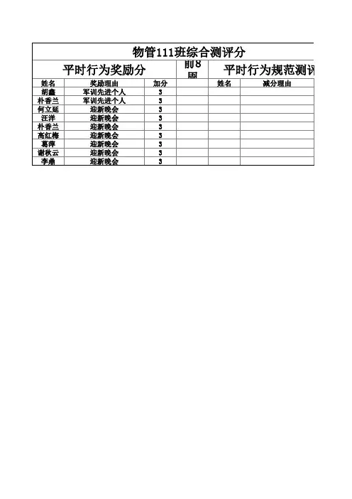 物管111班综合测评分表