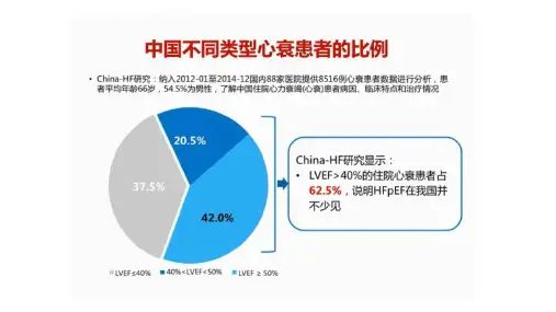 2018射血分数保留性心衰