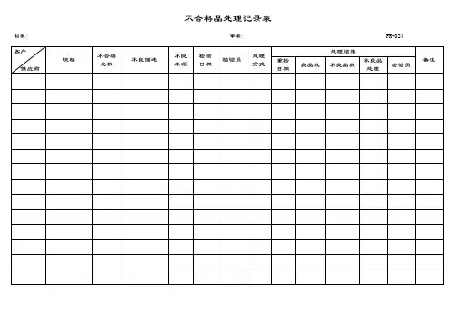 不合格品处理记录表