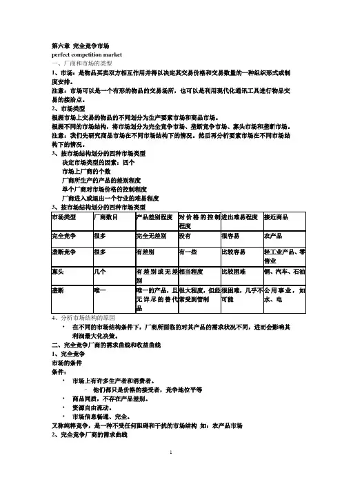 第六章 完全竞争市场