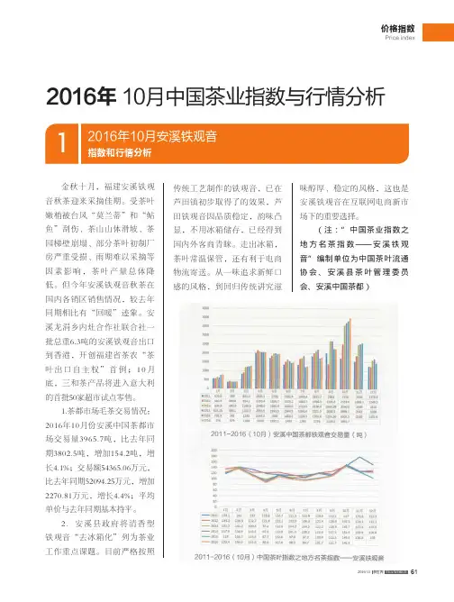2016年10月中国茶业指数与行情分析