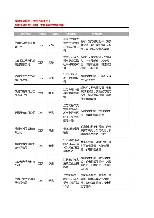 新版江苏省发电机组零部件工商企业公司商家名录名单联系方式大全87家