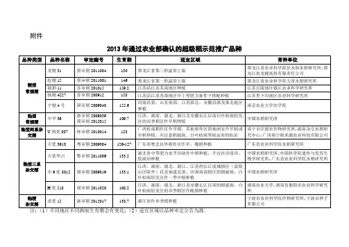 农业部办公厅关于发布2013年超级稻确认品种的通知