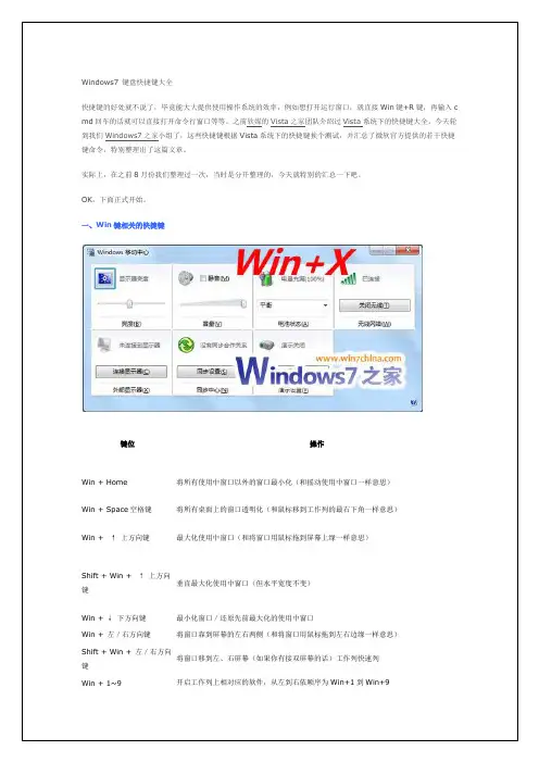 Windows7 键盘快捷键大全