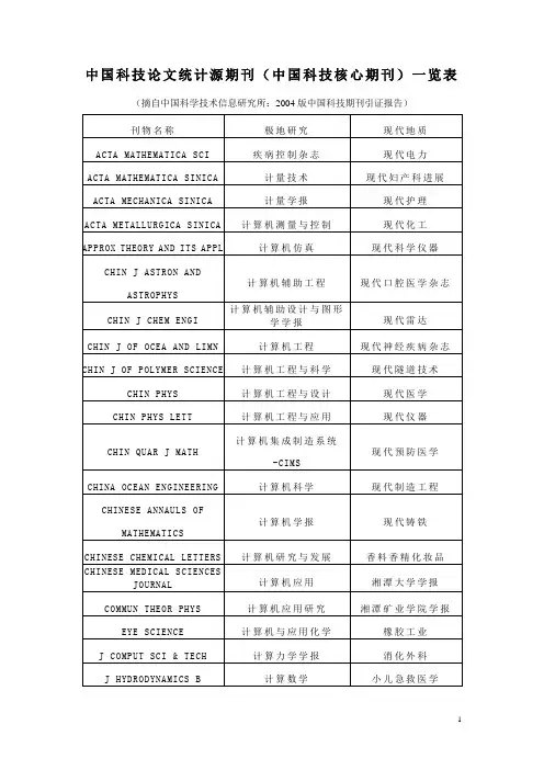中国科技论文统计源期刊(中国科技核心期刊)一览表
