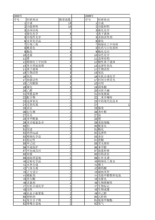 【国家自然科学基金】_精细化工_基金支持热词逐年推荐_【万方软件创新助手】_20140731