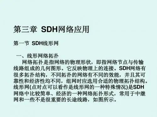 SDH网络运用