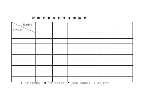 PFMEA 表