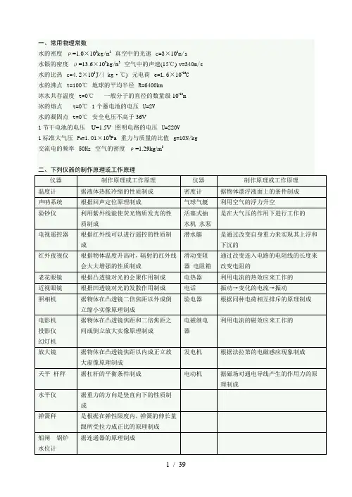 物理基础知识整理