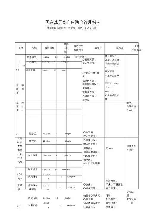 国家基层高血压防治管理指南学习课件.doc