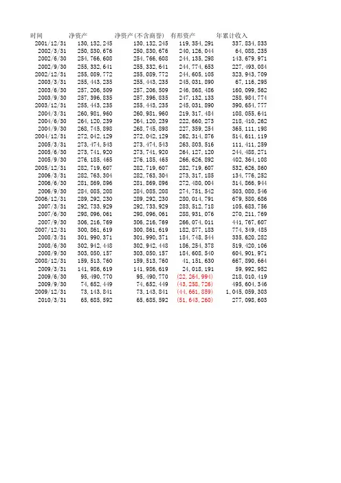 600373ST鑫新_历史市盈率市净率等_上市公司股票证券年报财务报表分析及指标下载