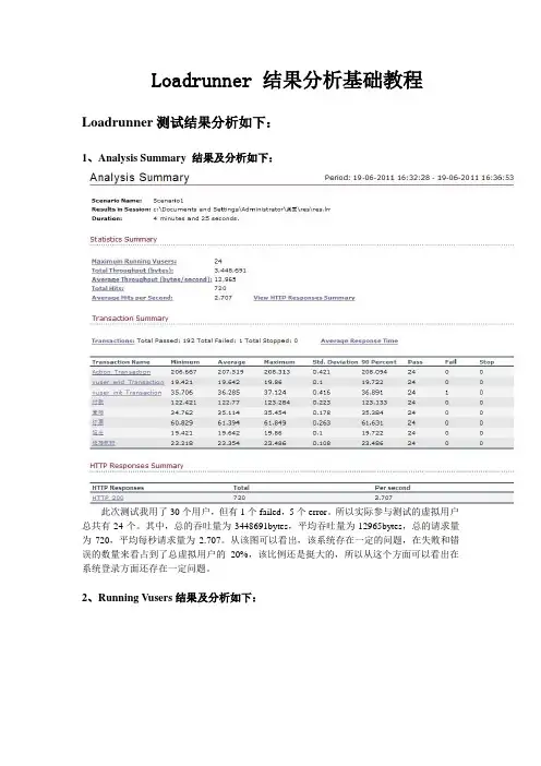 性能测试结果分析基础教程(图文并茂)