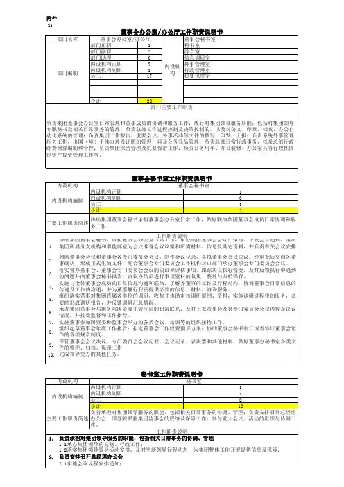 职责说明书(董事会办公室办公厅)