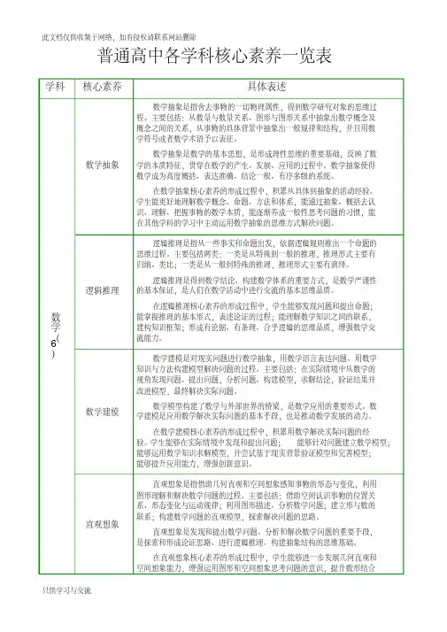 普通高中各学科核心素养一览表教程文件