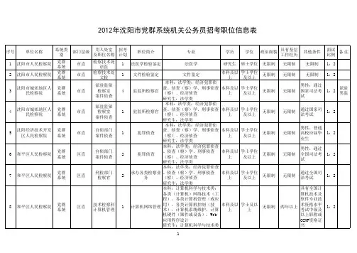 2012年沈阳市党群系统机关公务员招考职位信息表