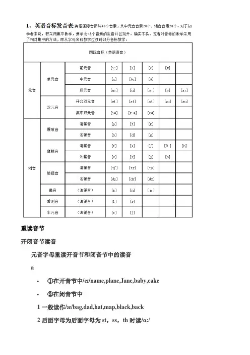英语音标读音规则