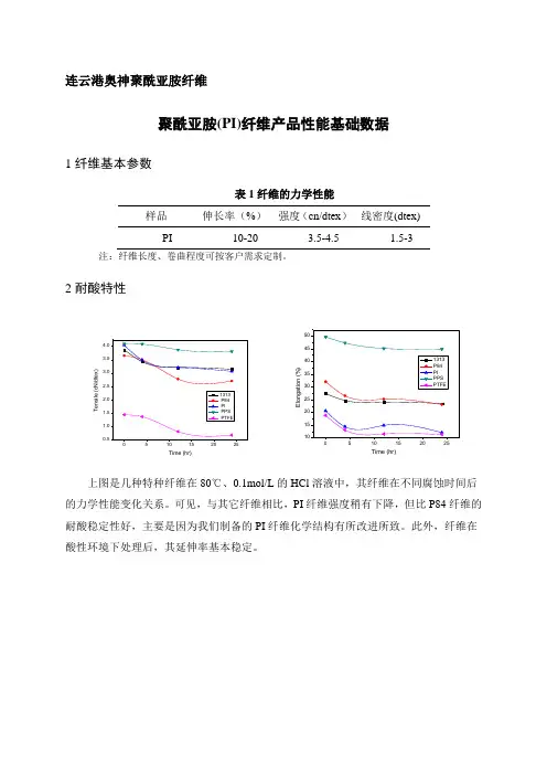 聚酰亚胺(PI)纤维产品性能基础数据