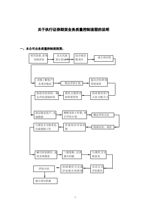 证券期货流程说明