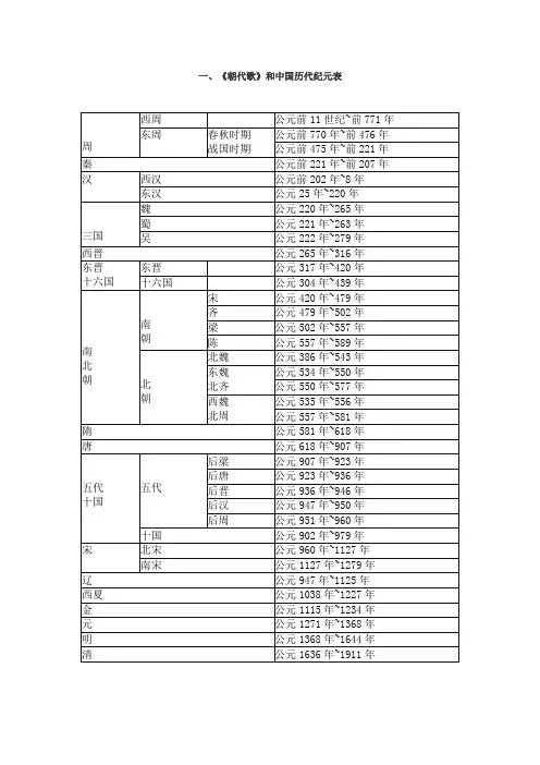中国古代历朝简述和历年表