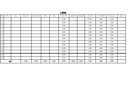 员工工资表模板