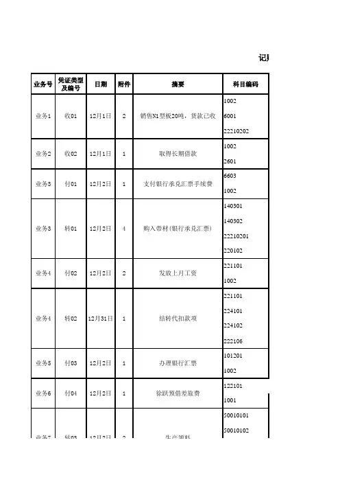 会计综合模拟实训 陈凌主编 参考答案