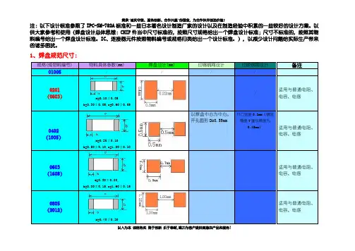 pcb焊盘设计规范