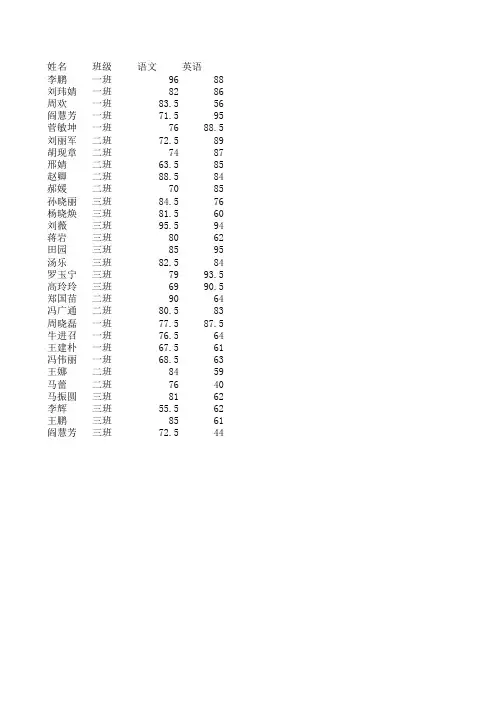 练习表格