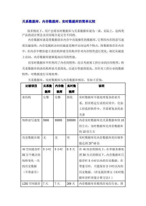 关系数据库、内存数据库、实时数据库的简单比较
