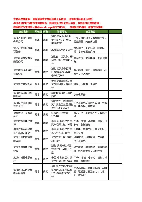 新版湖北省武汉小家电工商企业公司商家名录名单联系方式大全248家