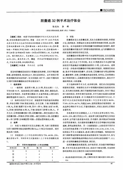 胆囊癌32例手术治疗体会