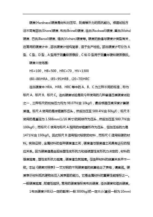 硬度知识大全