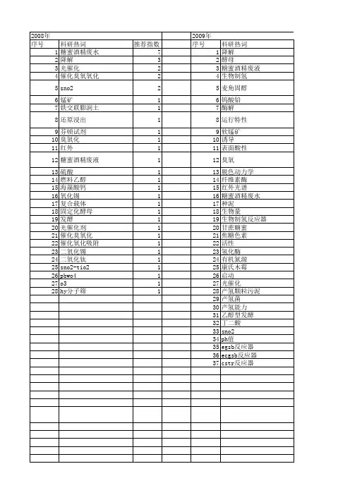 【国家自然科学基金】_糖蜜_基金支持热词逐年推荐_【万方软件创新助手】_20140730