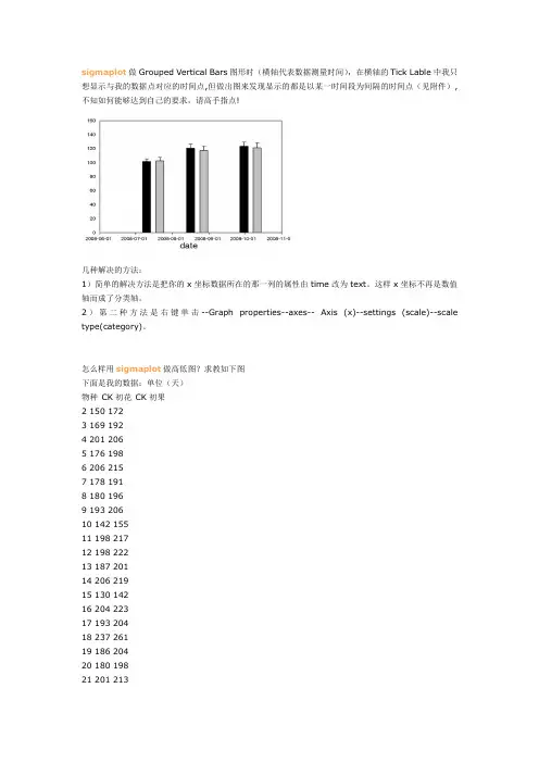 sigmaplot 作图技巧